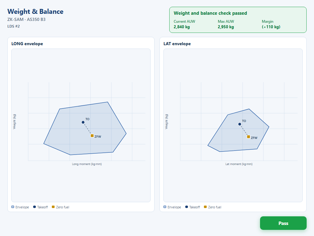AviSyst Weight and Balance on iPad with LONG and LAT envelope charts and a pass result.